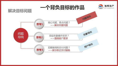 旭輝地產產品力成果控制與市場營銷策劃深度融合策略
